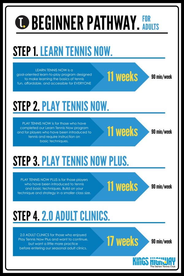 KHTC Adult Pathway_page-0001