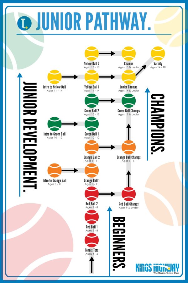 KHTC Junior Pathway Page 1